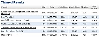 Kensington Challenge 15K 2008-09 036 Claimed  The races that have been "scored". Sort of a lifetime achievement list. : Events, Race, Running